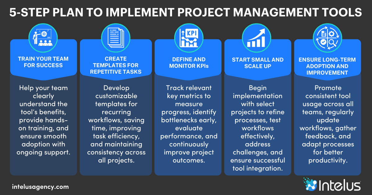 5 Step Plan for Implementing Project Management Tools