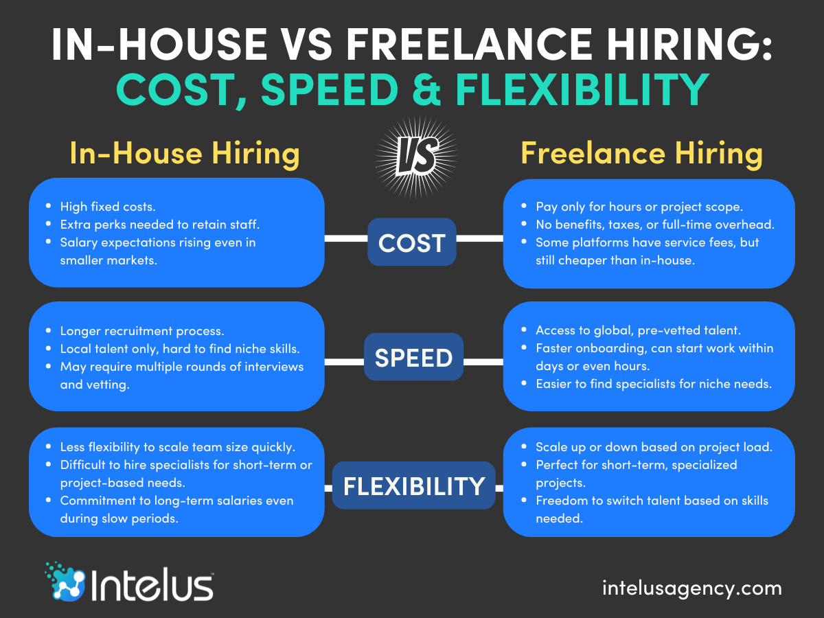 In house vs freelance hiring Pros and Cons