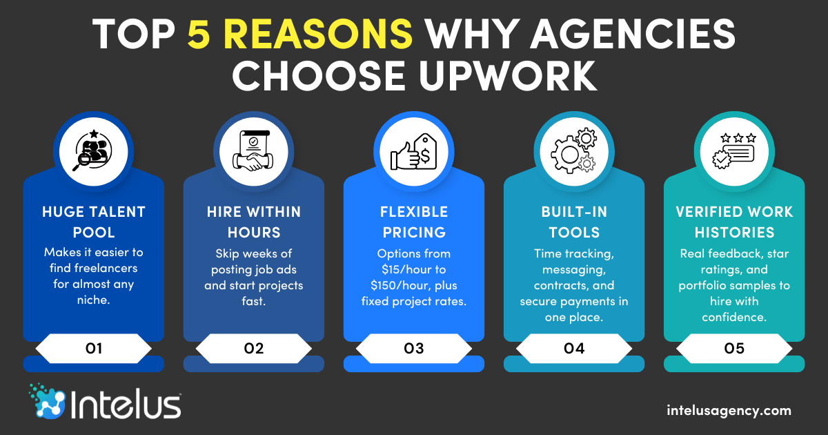 5 Reasons Why Agencies Choose Upwork