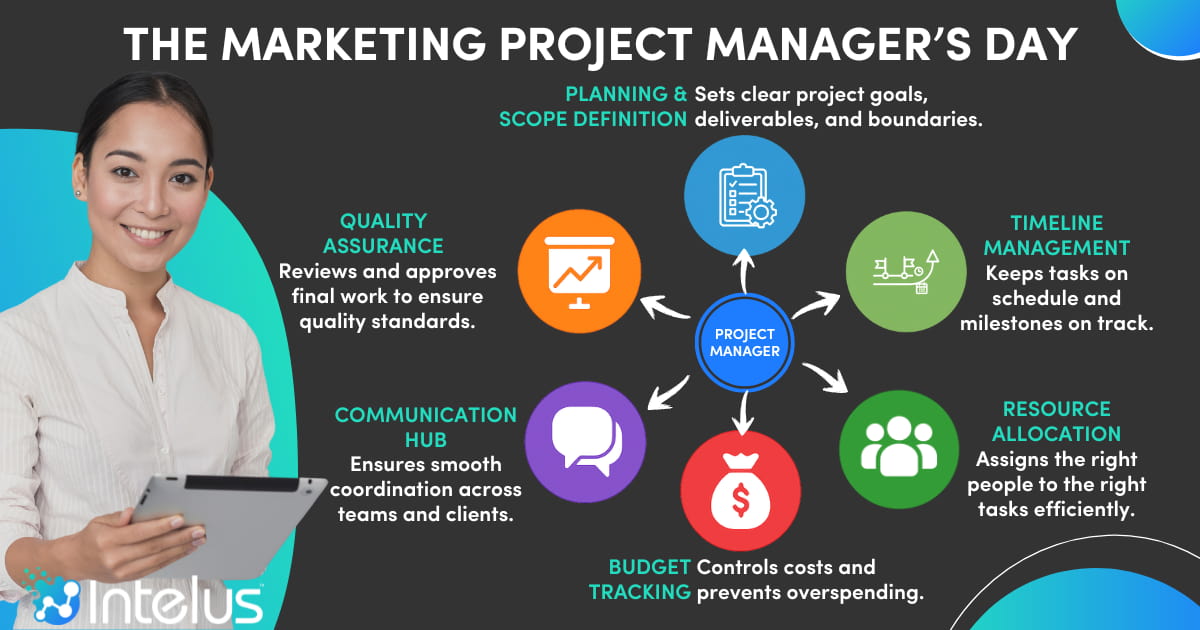 Marketing Project Manager's Day