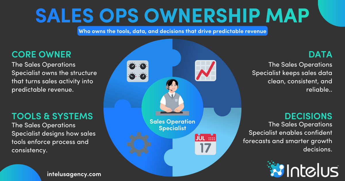 What a Sales Operations Specialist Really Does Beyond Reporting
