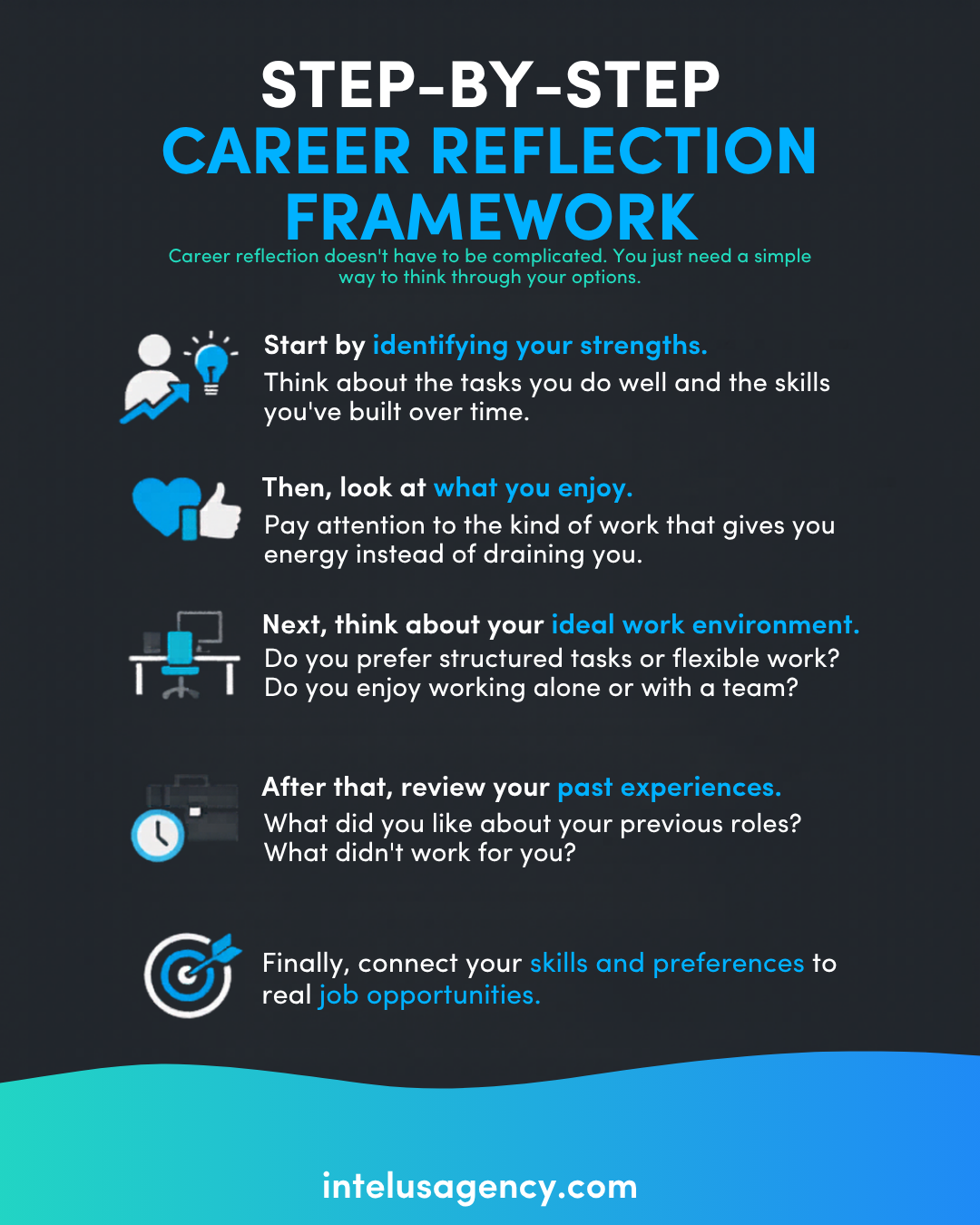 Step-by-Step Career Reflection Framework