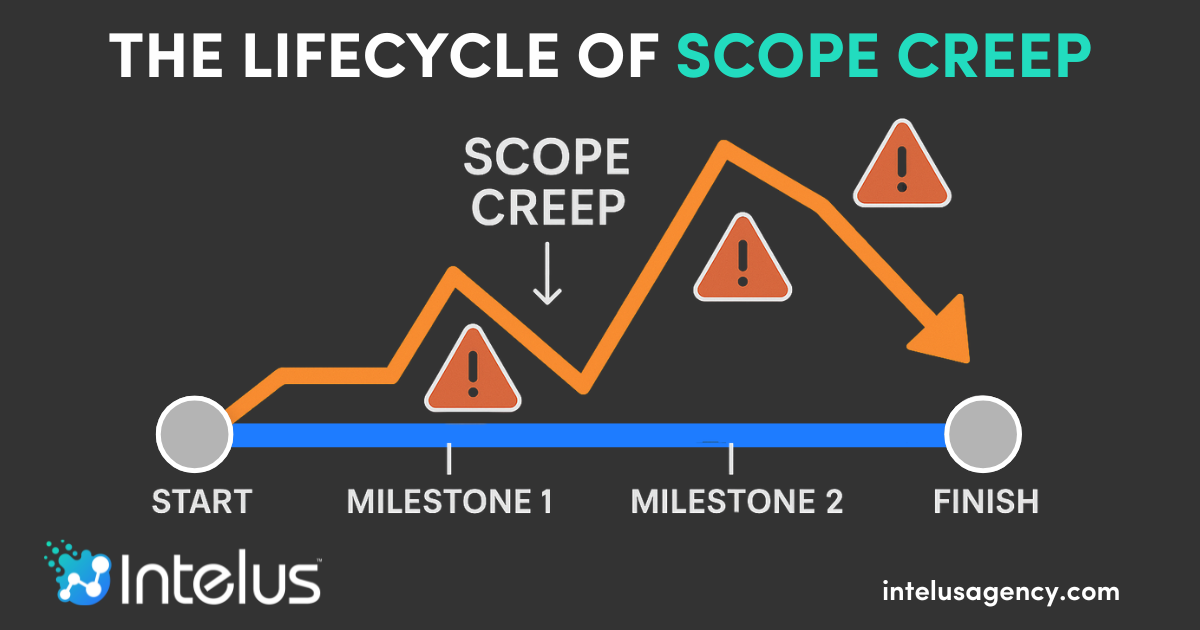 The lifecycle of scope creep