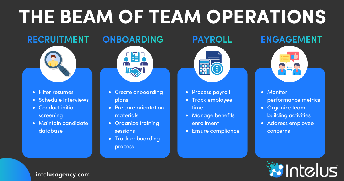 The Beam of Team Operations 