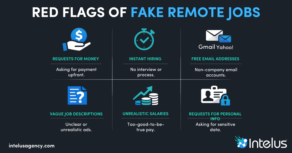 Red Flags of Fake Remote Jobs