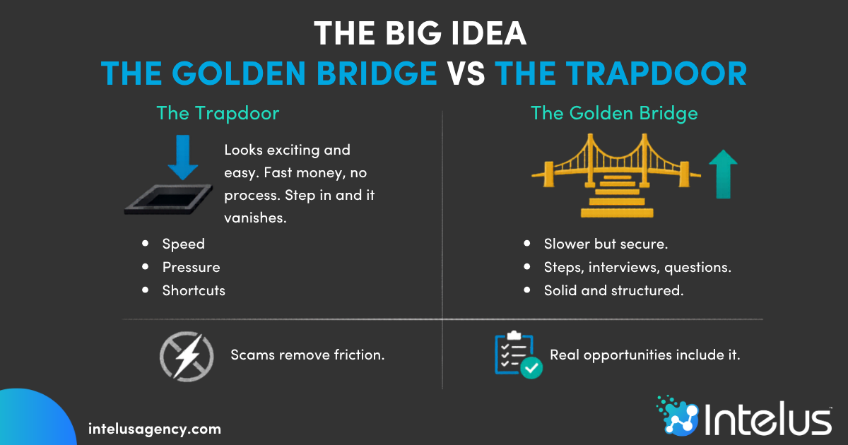 The Big Idea — The “Golden Bridge” vs. The “Trapdoor”
