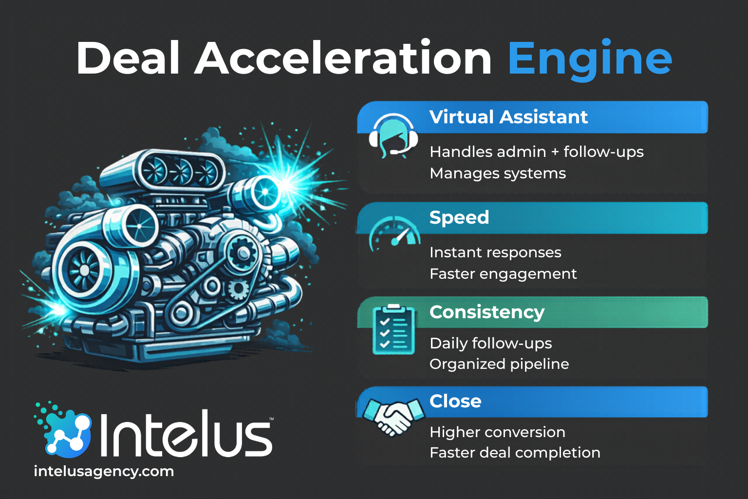 The Real Outcome: Deal Acceleration