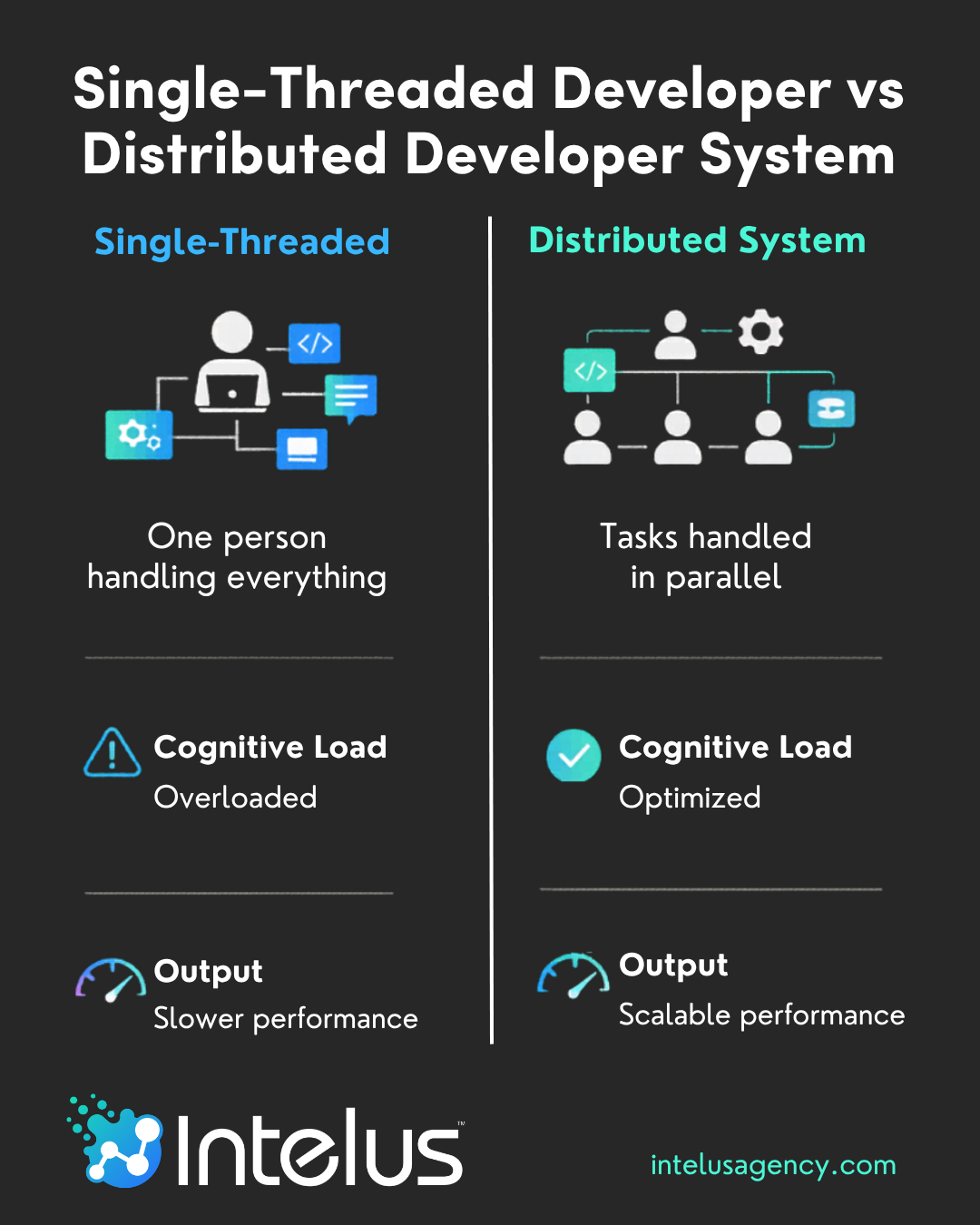 The “Second Brain Developer” Concept