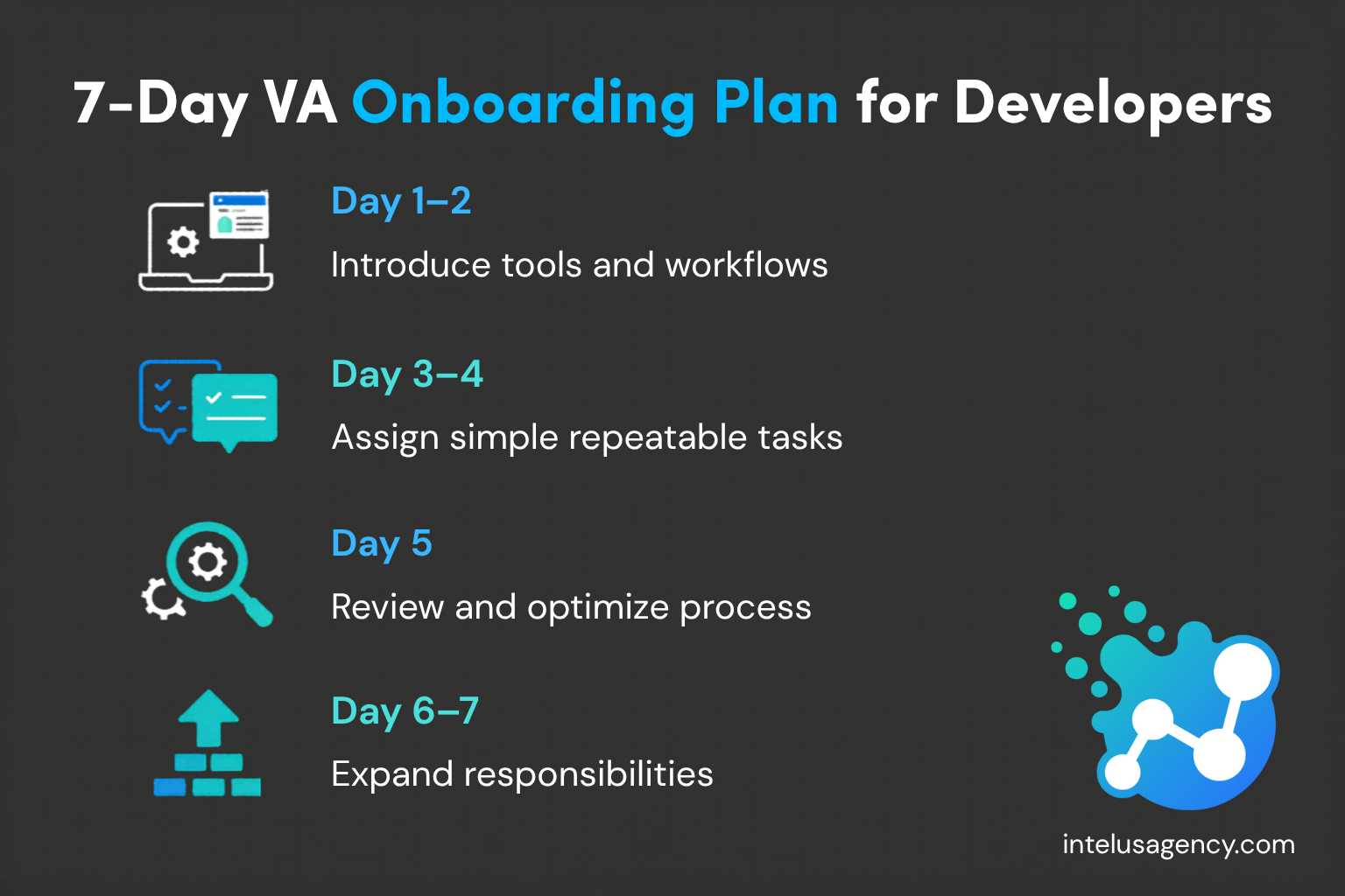 How to Integrate a Virtual Assistant Into Your Dev Team
