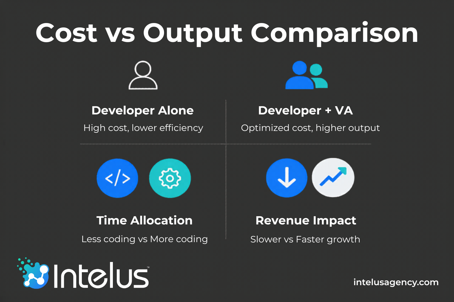 ROI of Hiring a Web Development Virtual Assistant