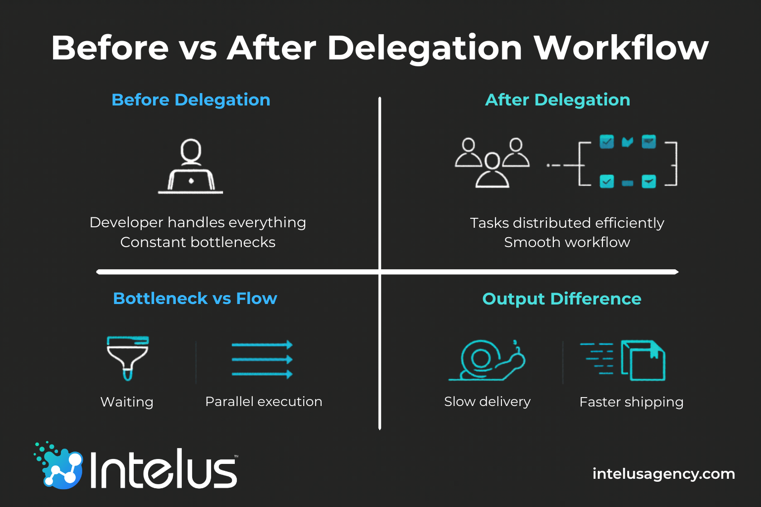 How Delegation Helps You Ship Faster (Without Hiring More Engineers)