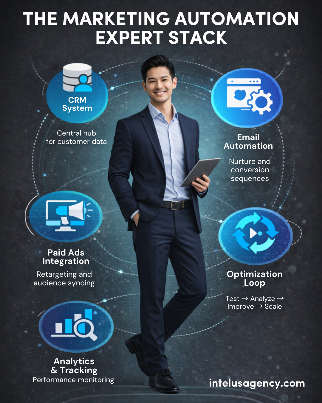 What Does a Marketing Automation Expert Actually Do?