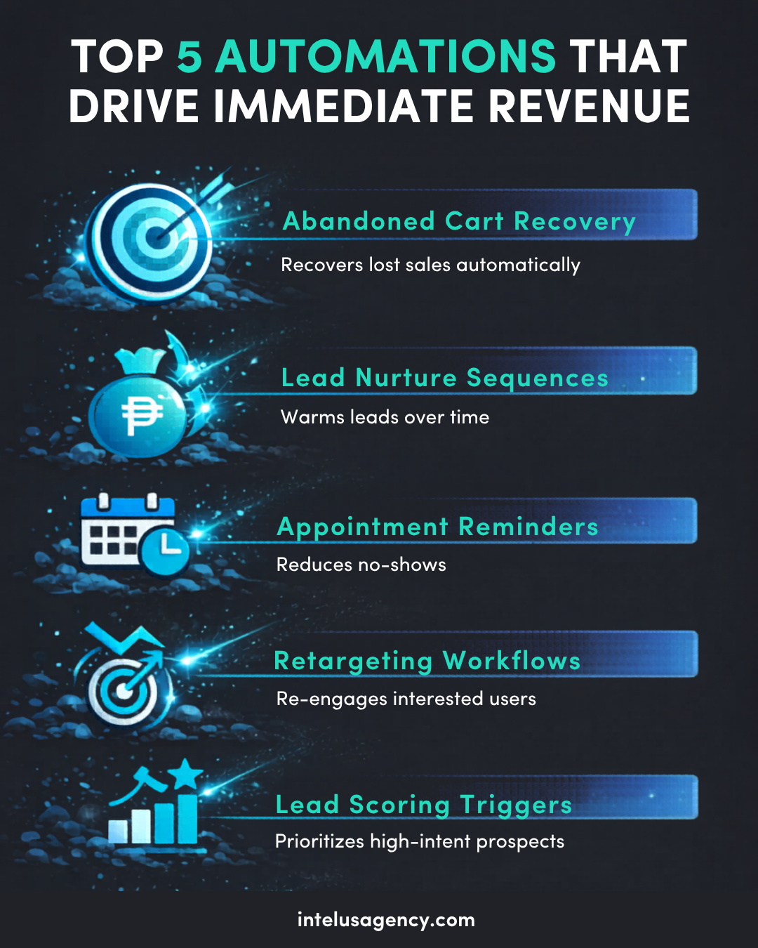 The Fastest Wins: Automation That Boosts ROI Immediately