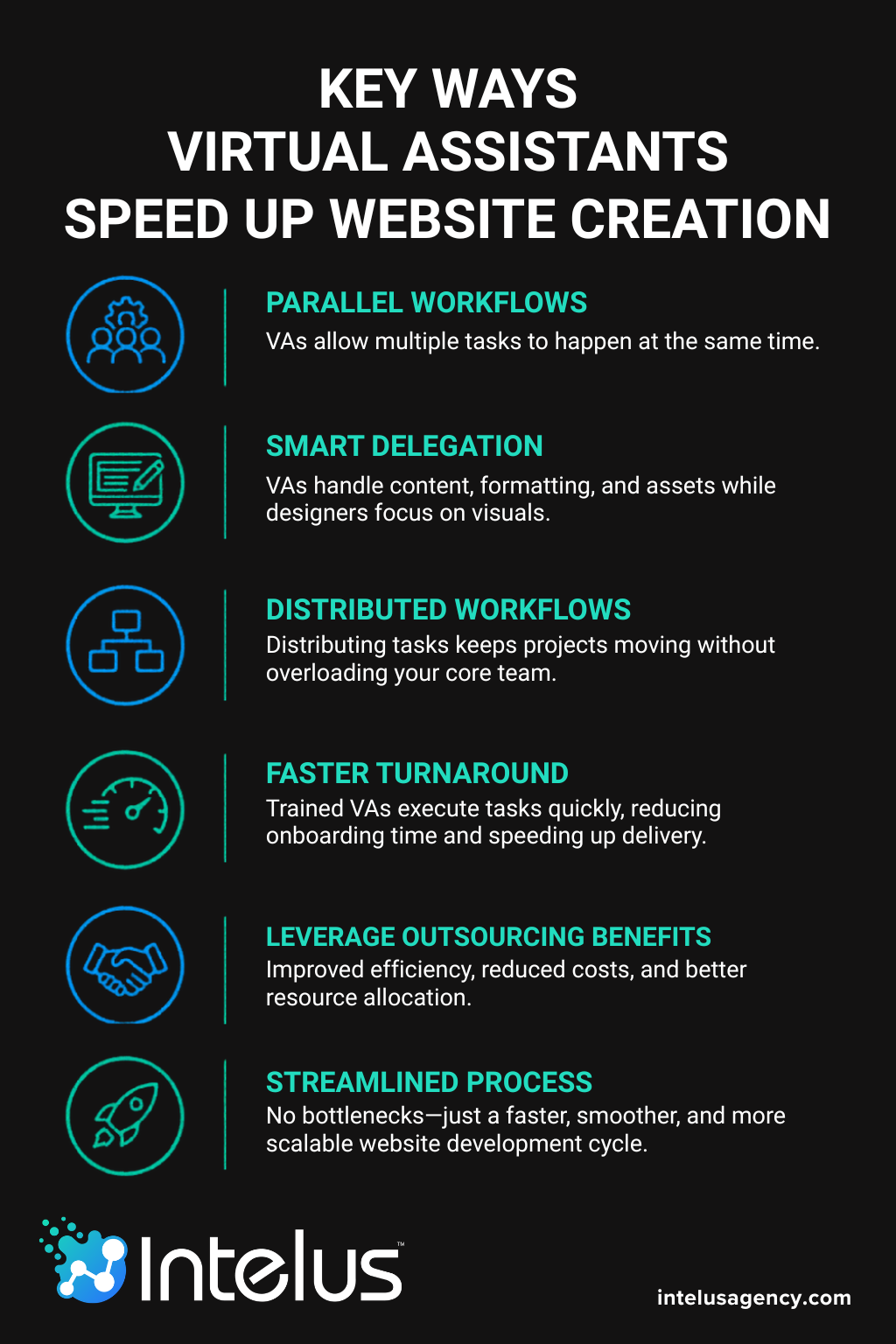 Key Ways Virtual Assistants Speed Up Website Creation