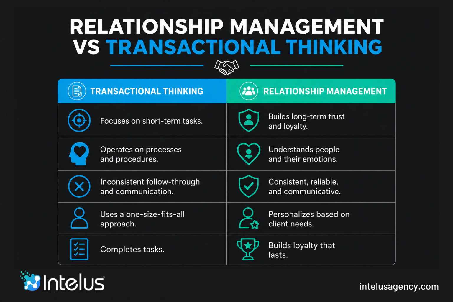 Relationship Management vs Transactional Thinking