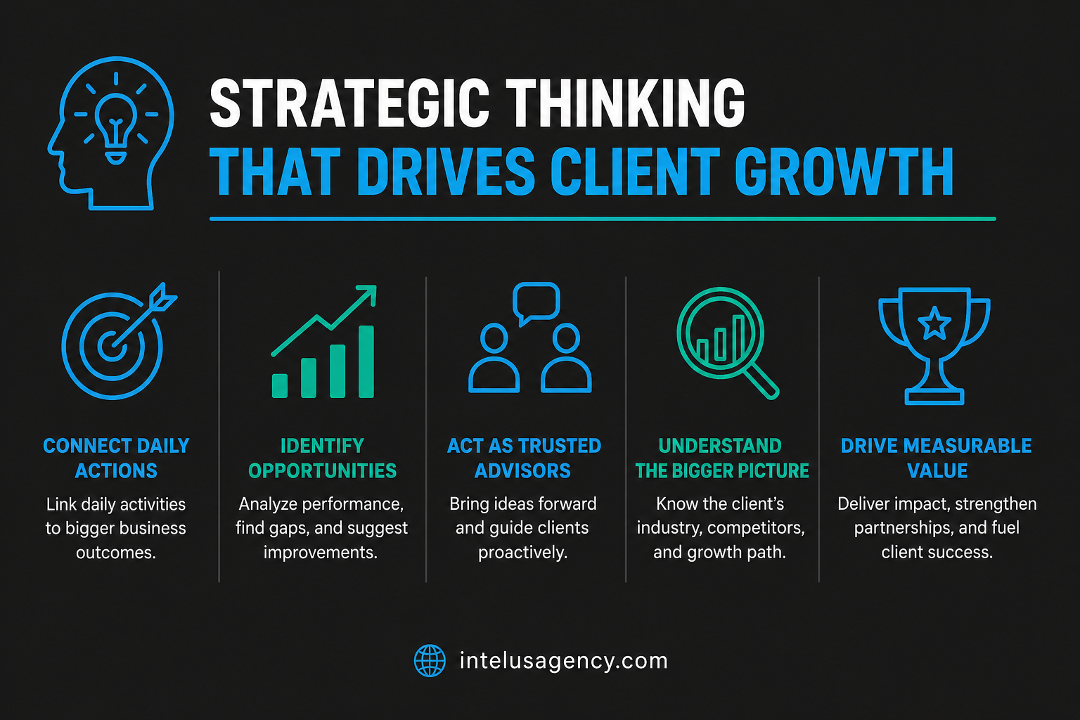 Strategic Thinking That Drives Client Growth