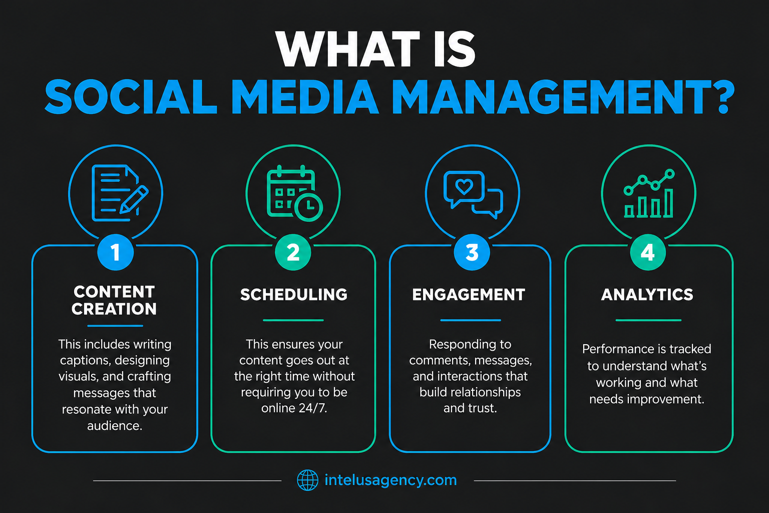 What Is Social Media Management?
