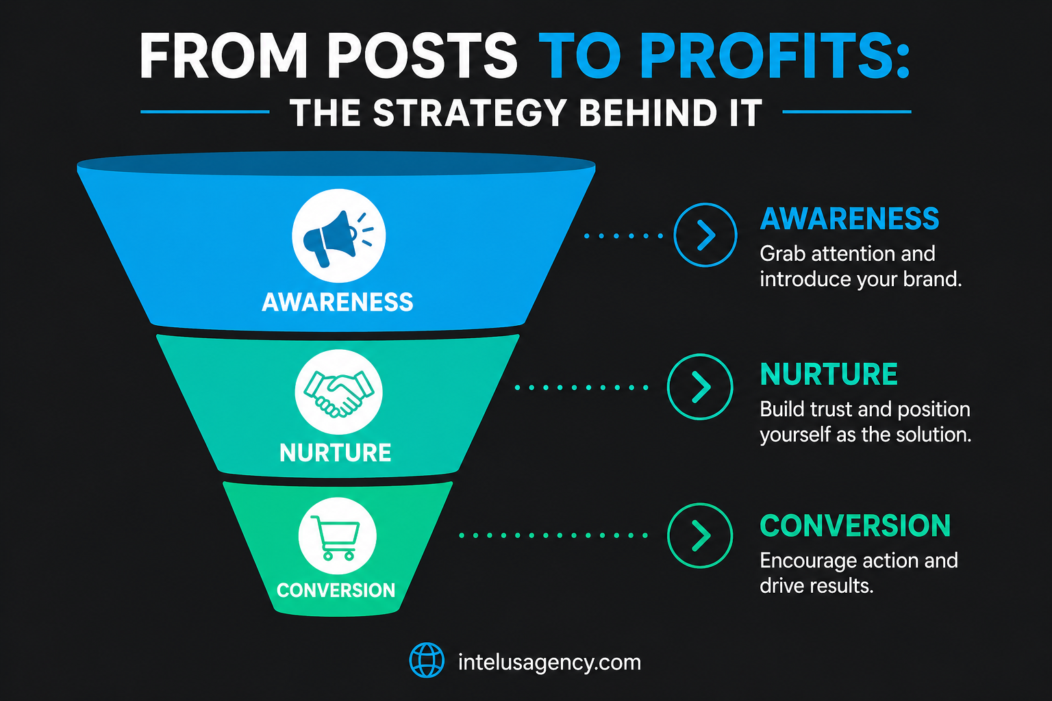 From Posts to Profits: The Strategy Behind It