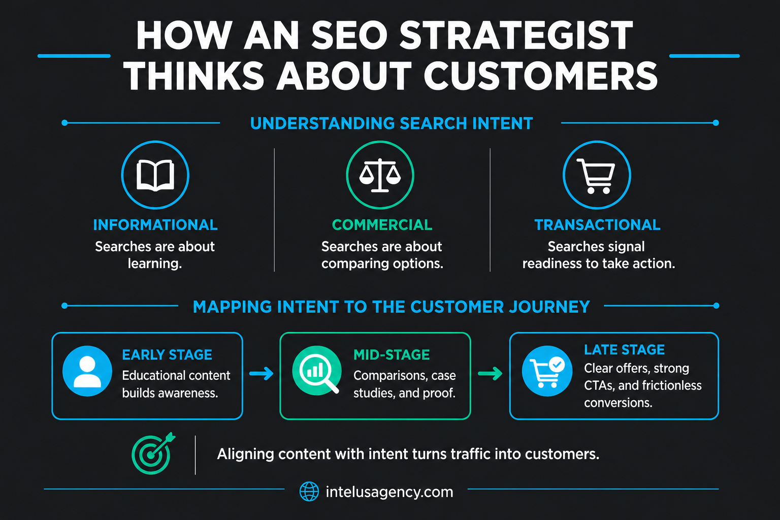 How an SEO Strategist Thinks About Customers
