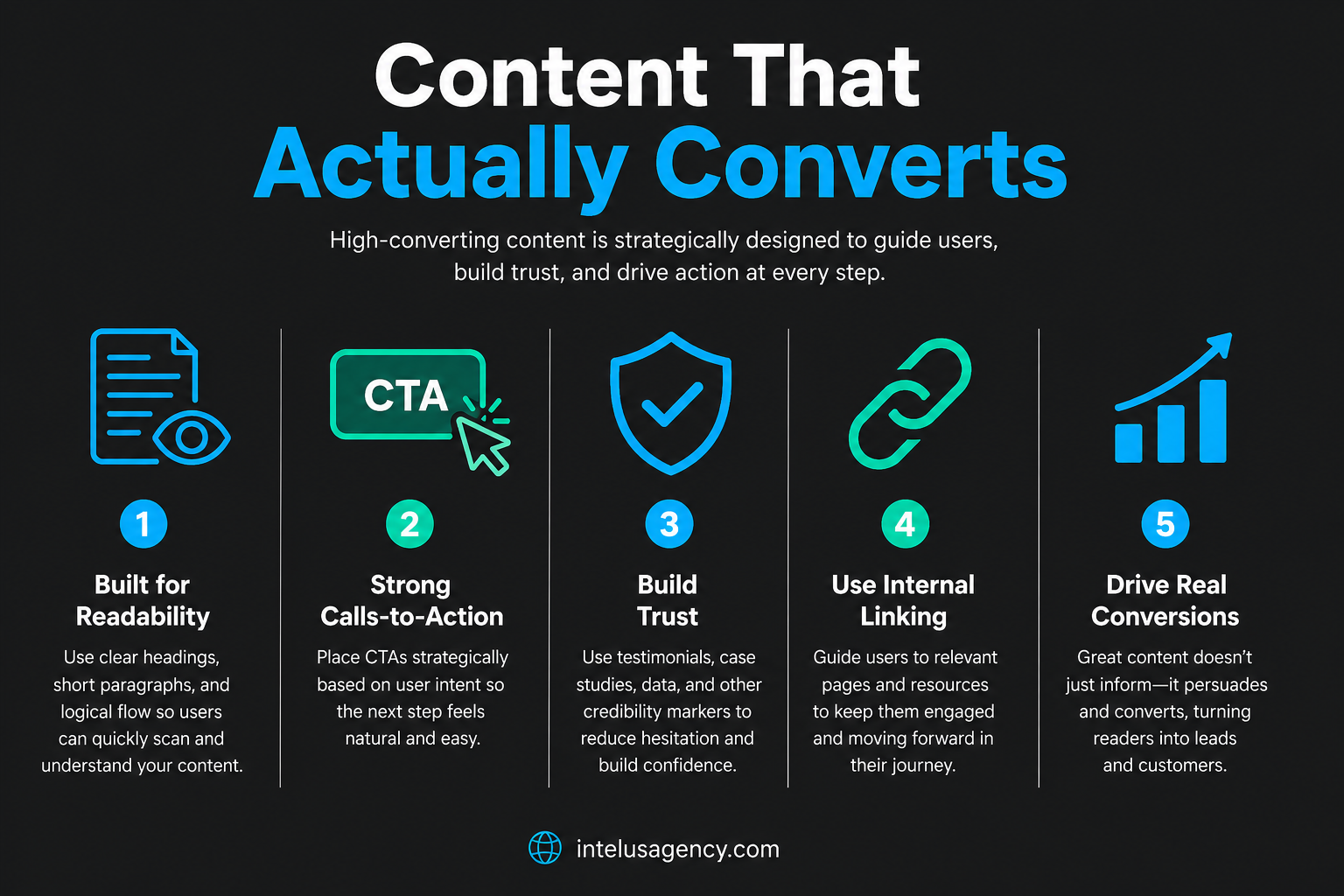 Content That Actually Converts