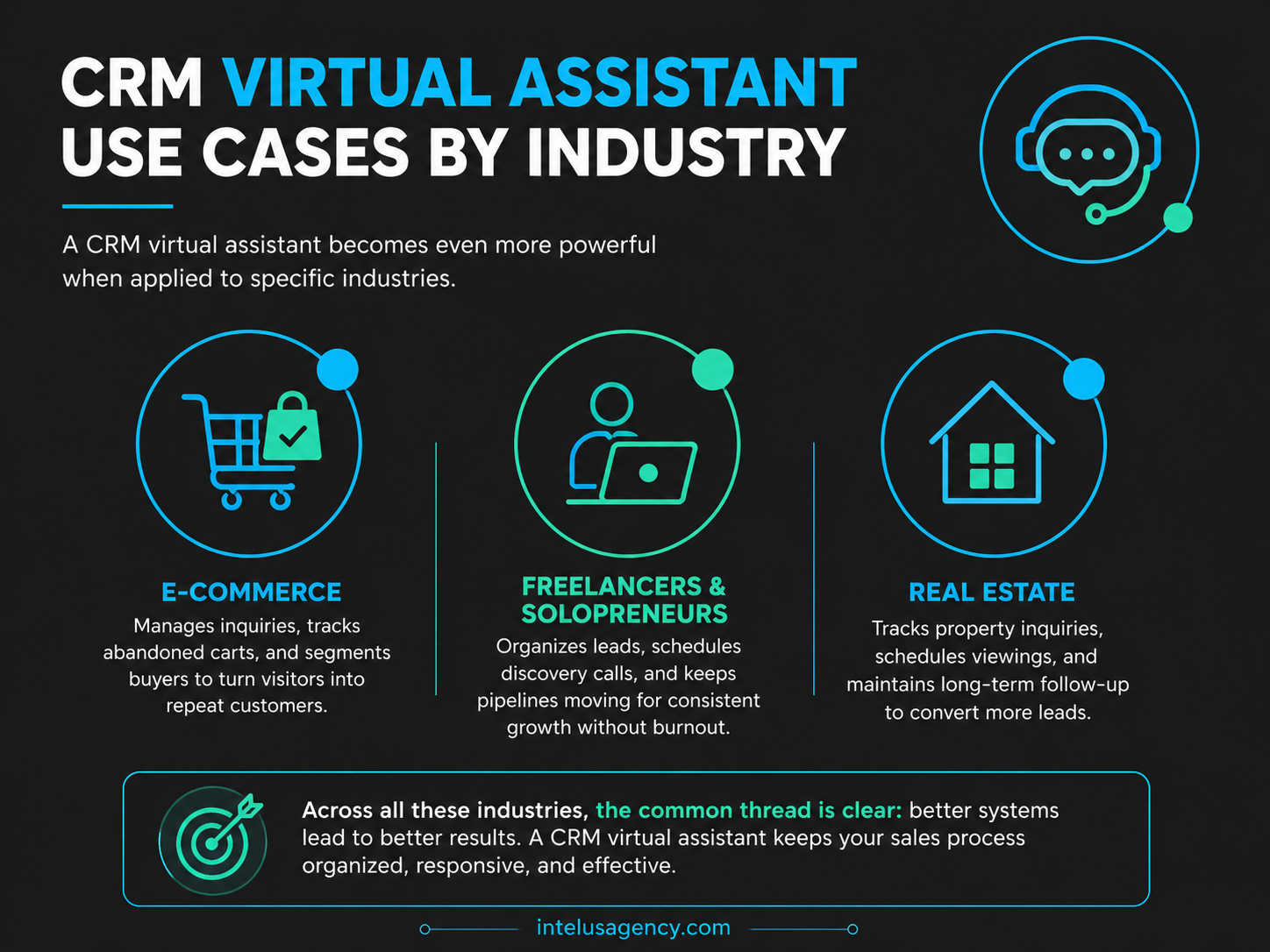 CRM Virtual Assistant Use Cases by Industry