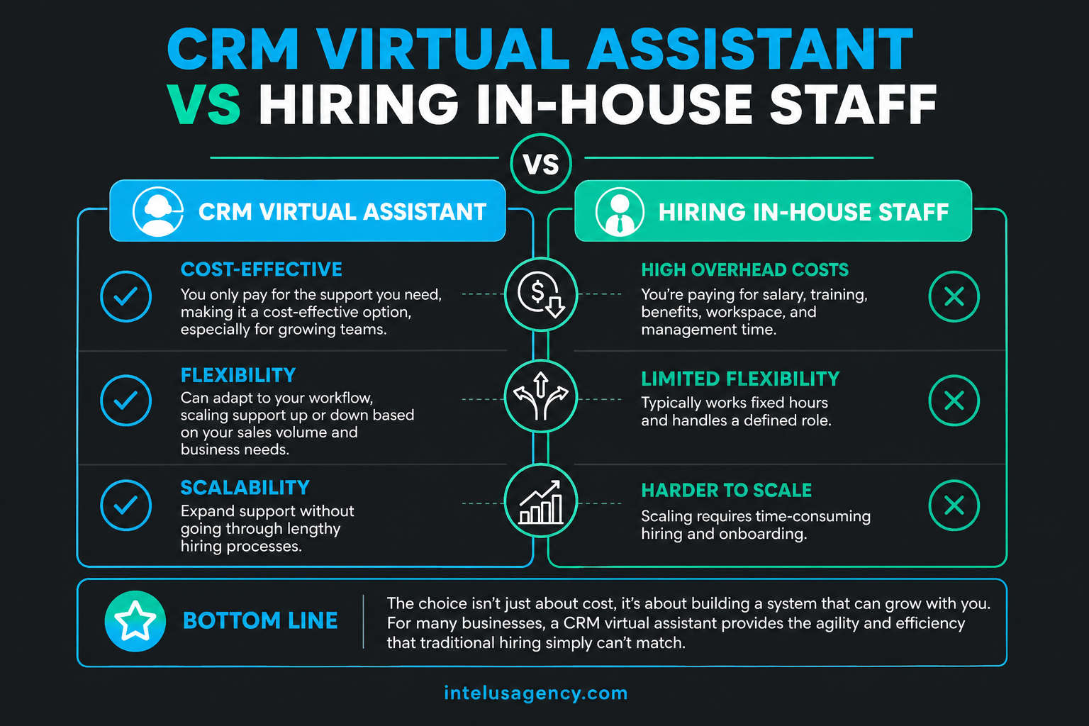 CRM Virtual Assistant vs Hiring In-House Staff