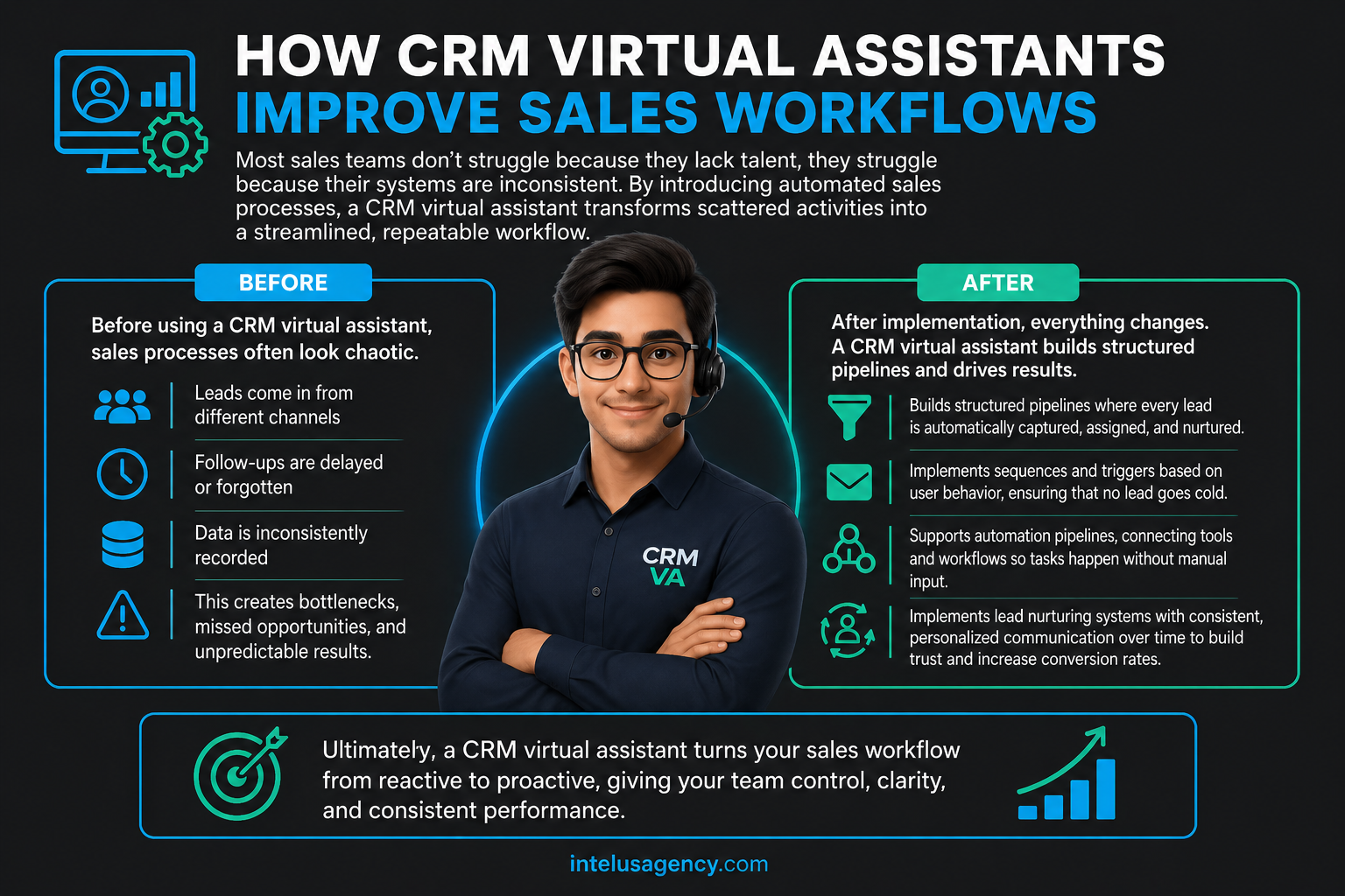 How CRM Virtual Assistants Improve Sales Workflows