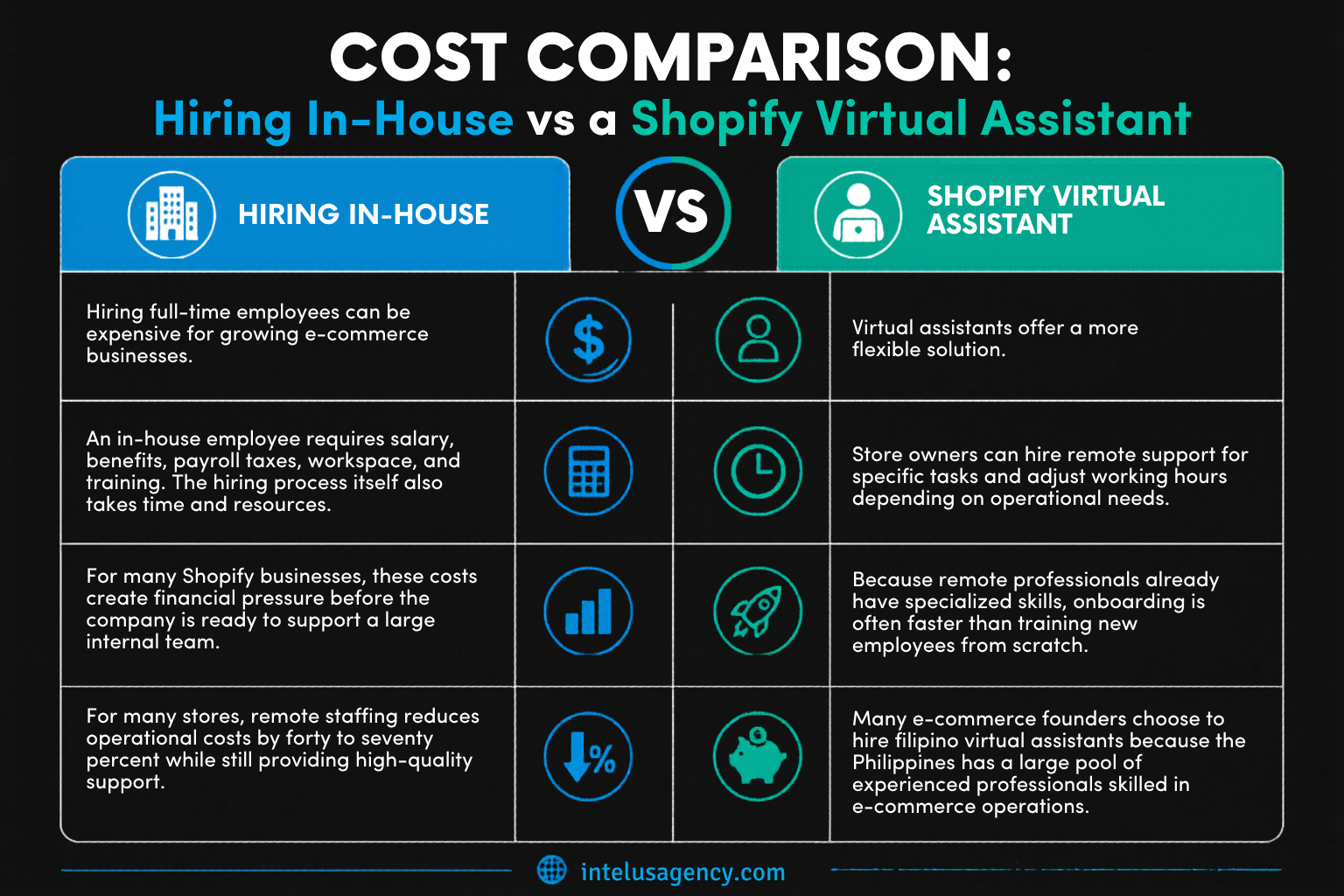 Cost Comparison: Hiring In-House vs a Shopify Virtual Assistant