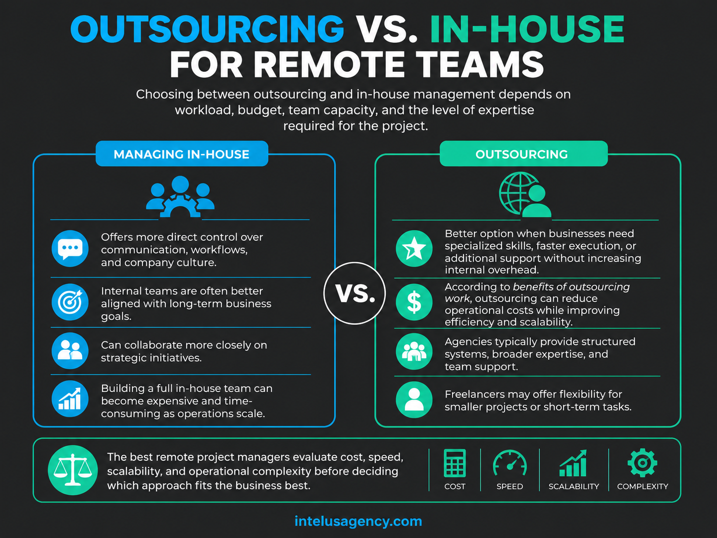 When to Outsource vs Manage In-House