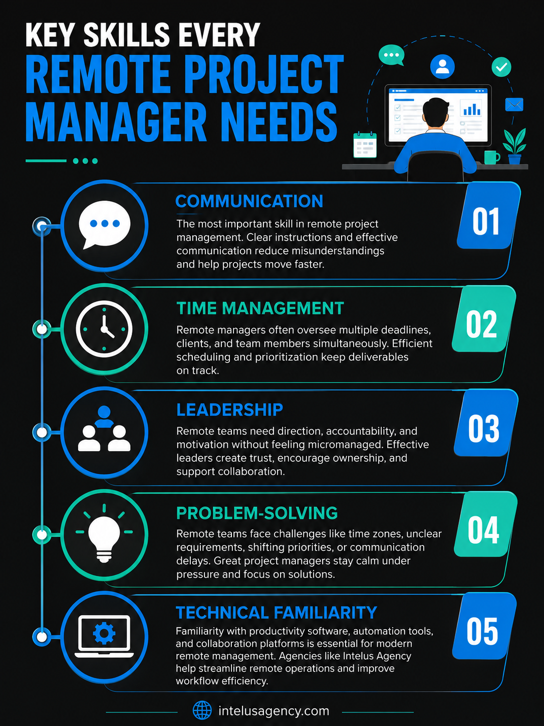 Key Skills Every Remote Project Manager Needs