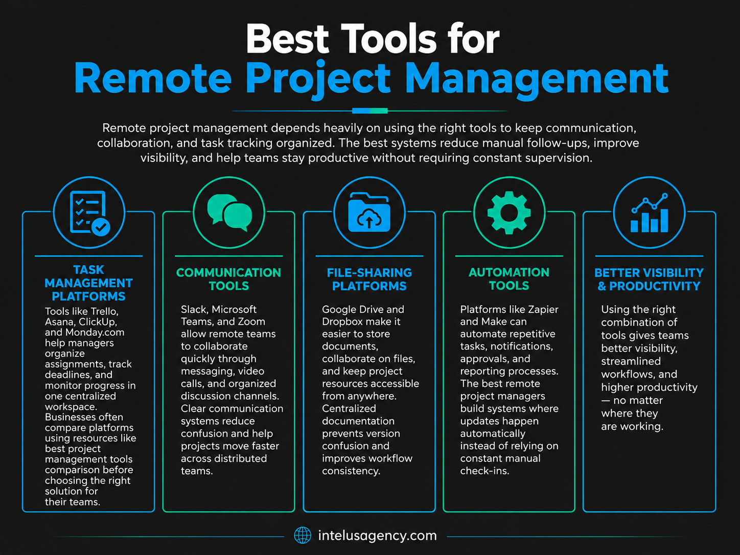 Best Tools for Remote Project Management