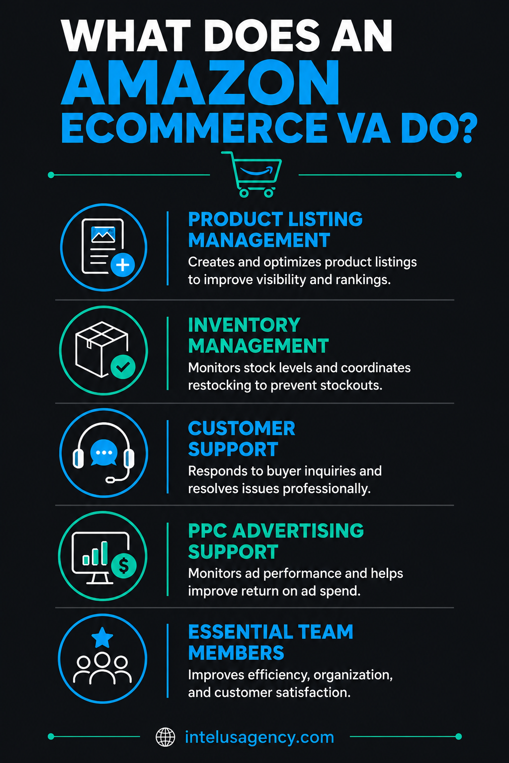 What Does an Amazon eCommerce VA Do?