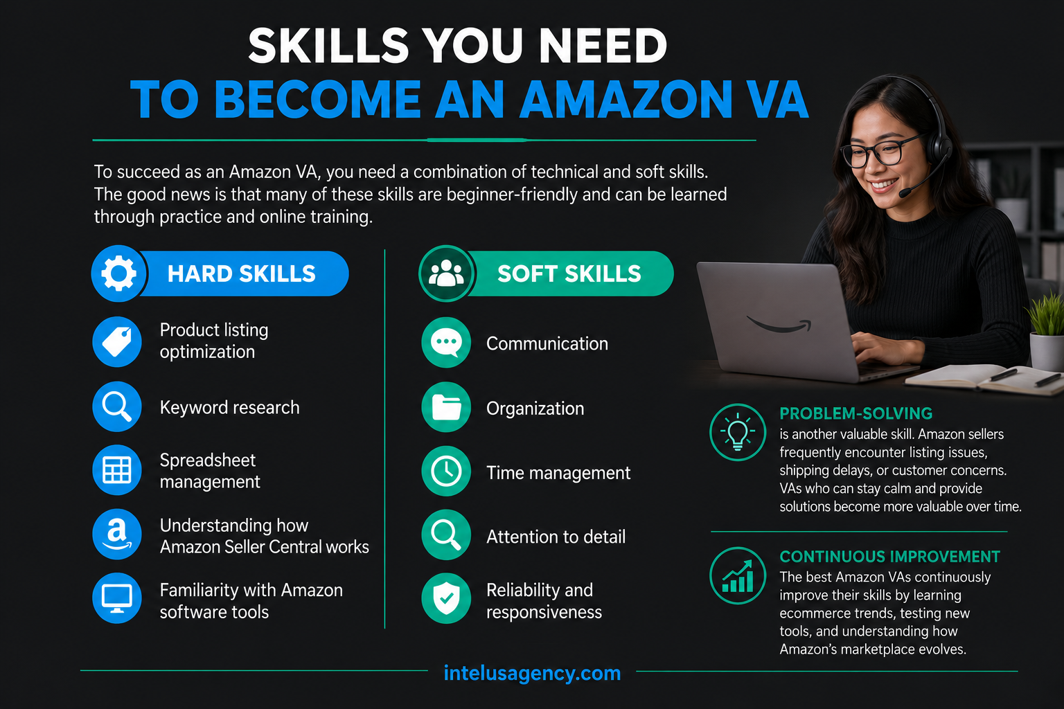 Skills You Need to Become an Amazon VA