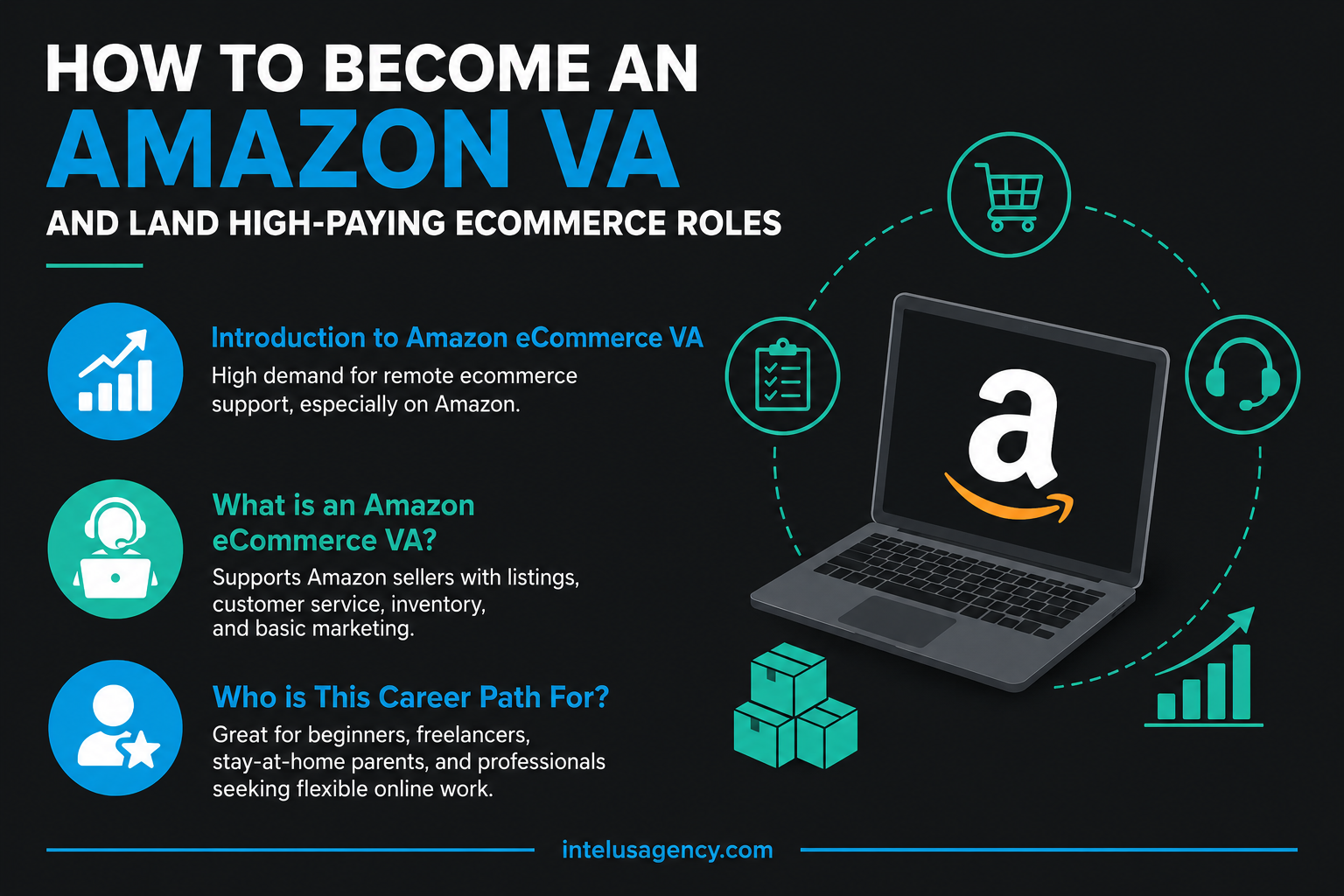 How to become an amazon VA
