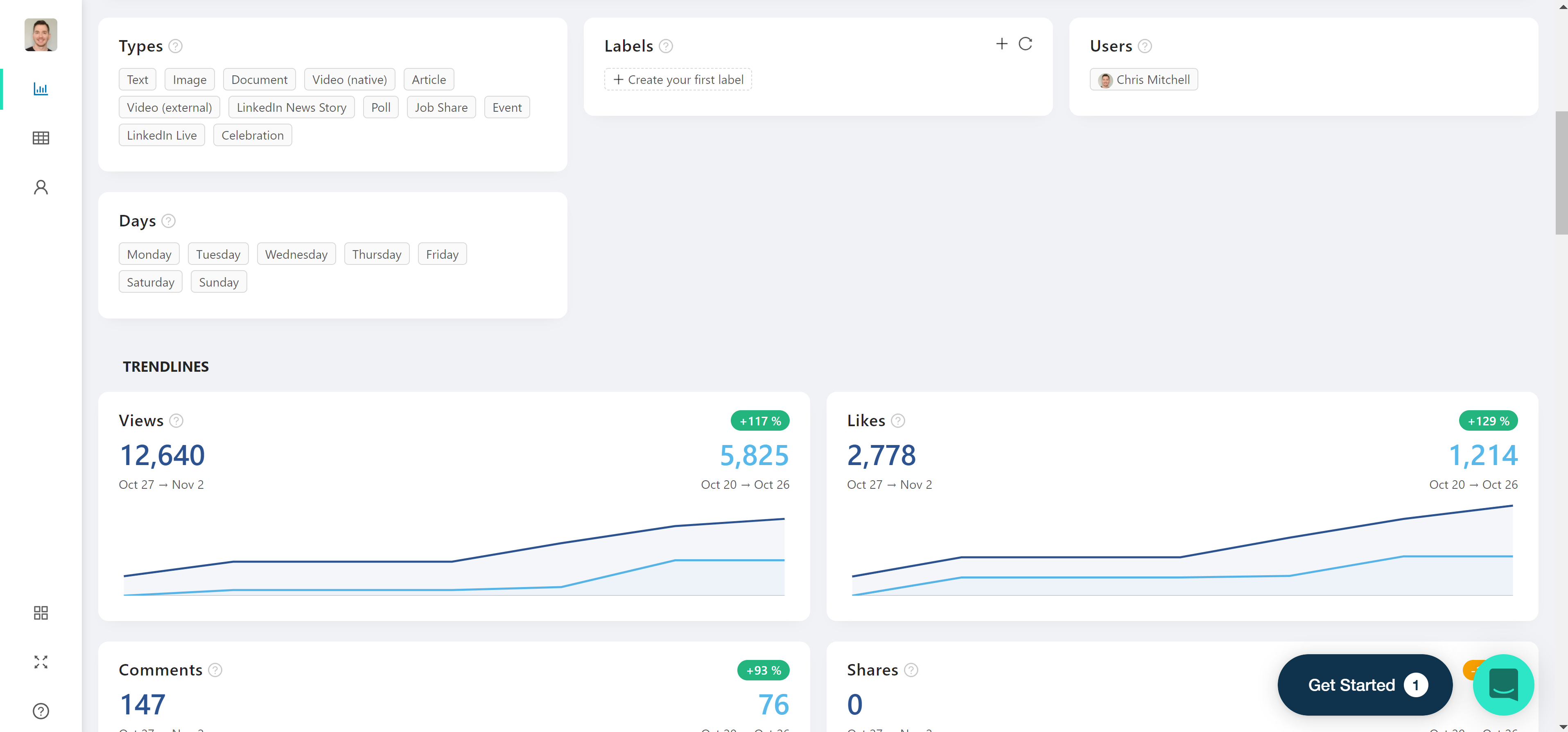 Shield LinkedIn Analytics
