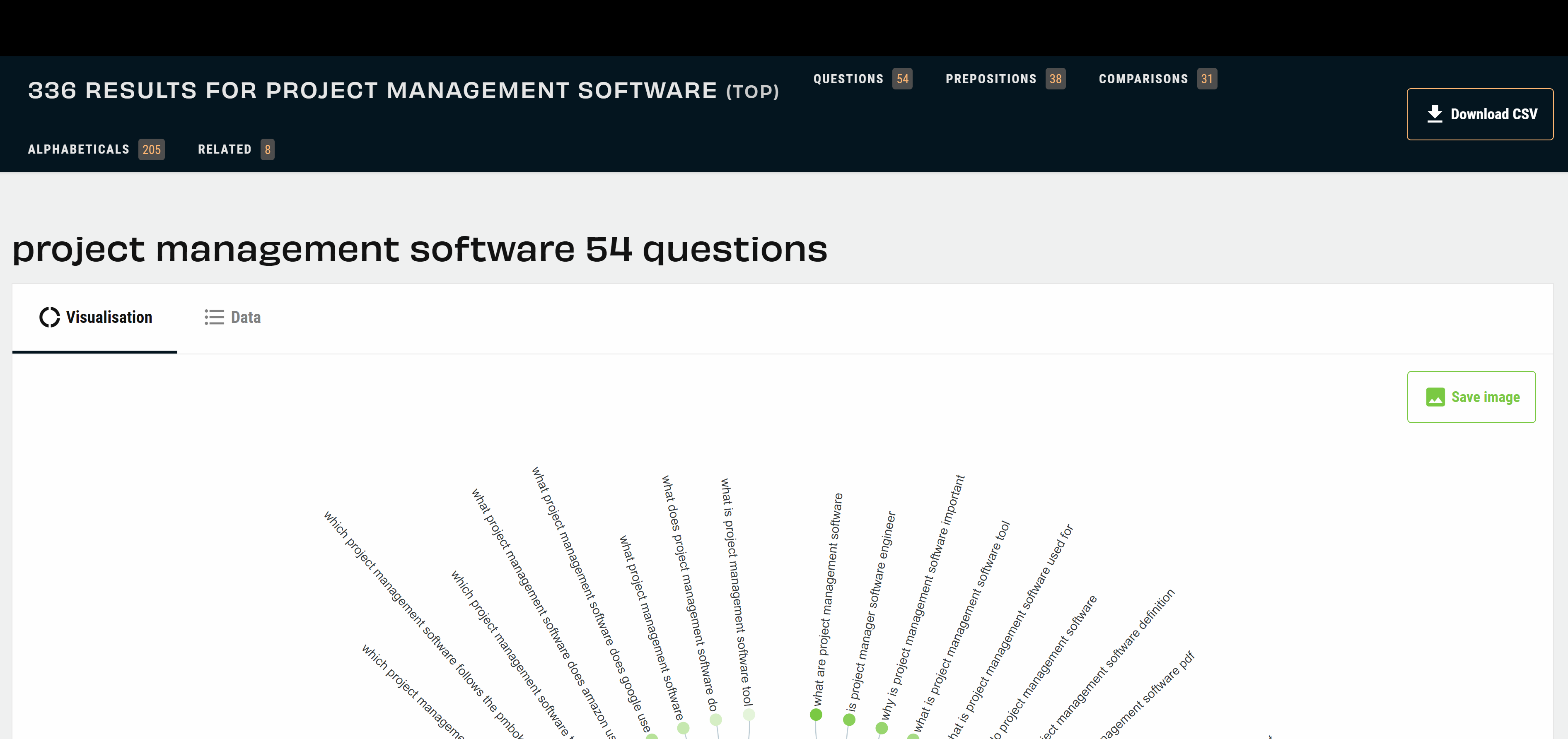 Using answer the public to generate content ideas for LinkedIn