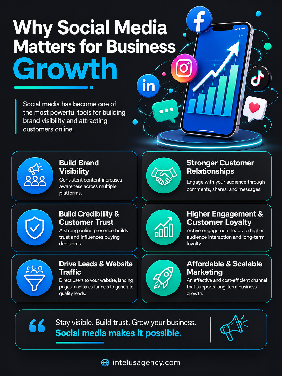 Why Social Media Matters for Business Growth