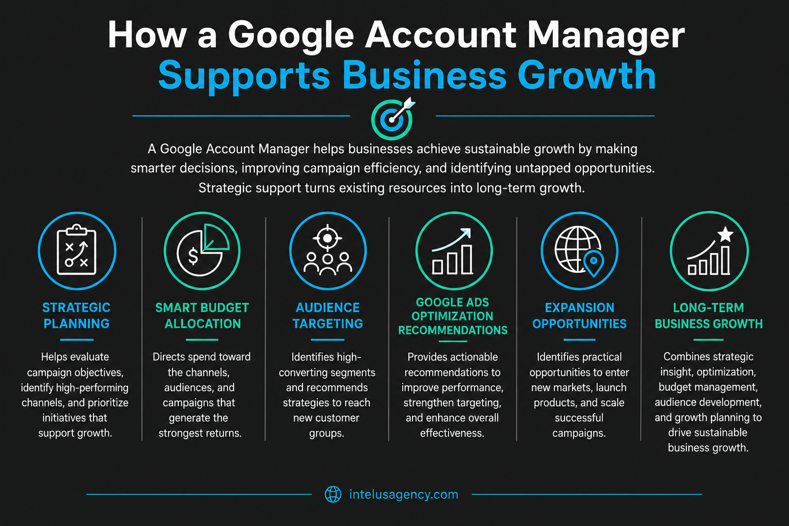 How a Google Account Manager Supports Business Growth