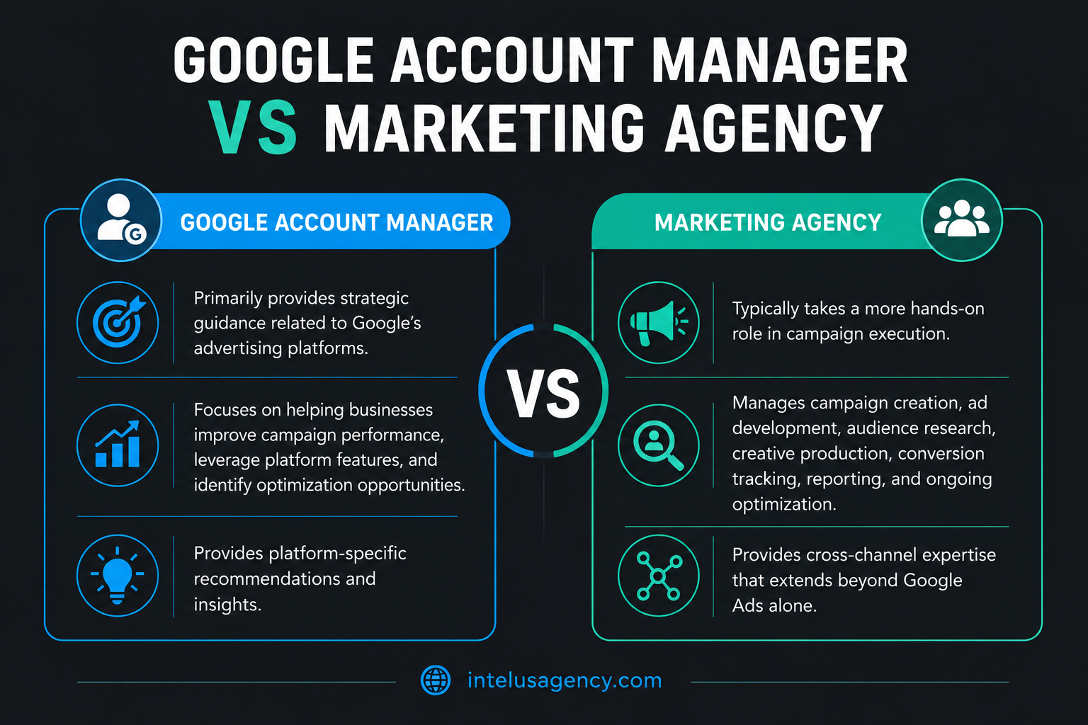Google Account Manager vs Marketing Agency
