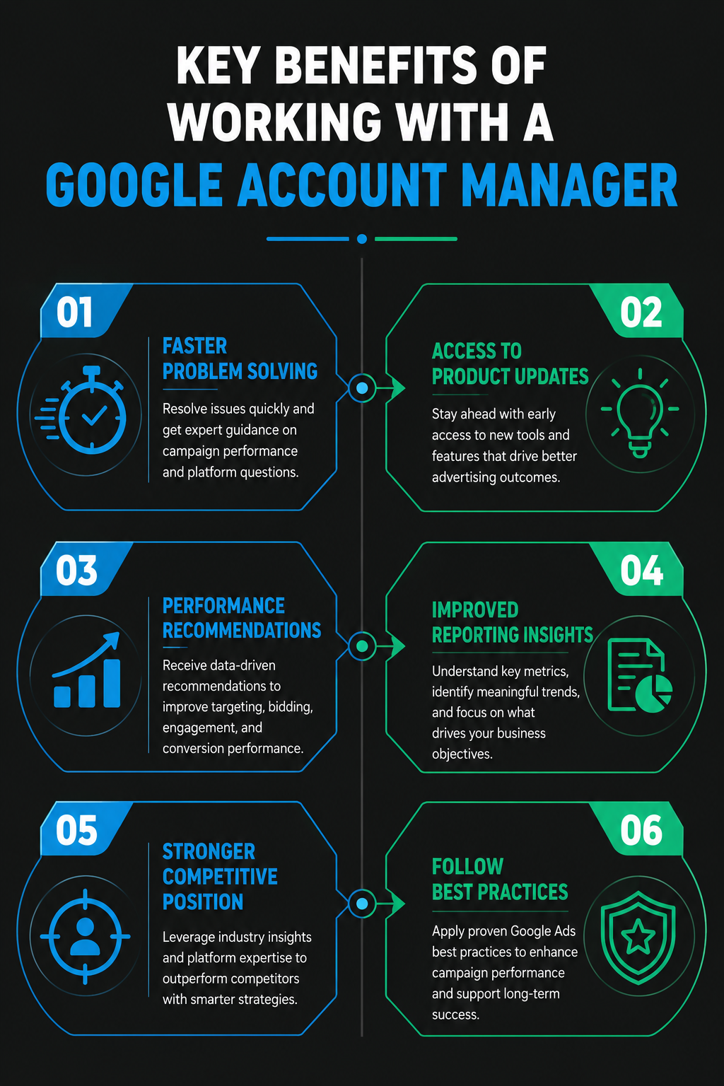 Key Benefits of Working With a Google Account Manager