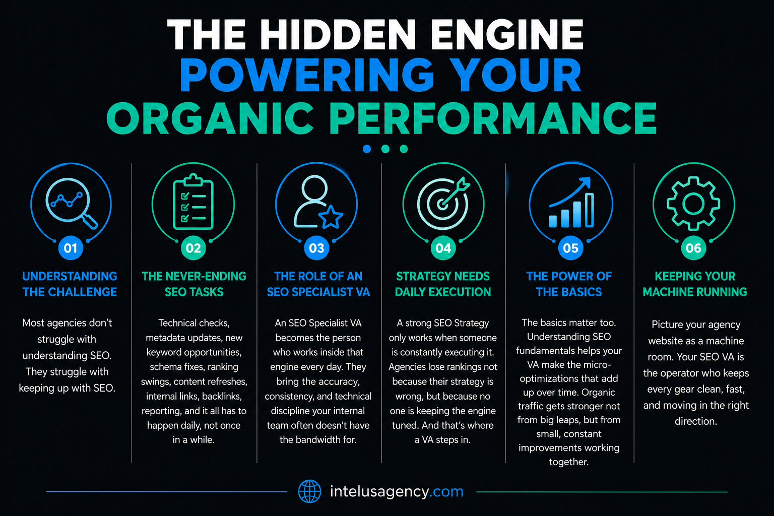 The Hidden Engine Powering Your Organic Performance