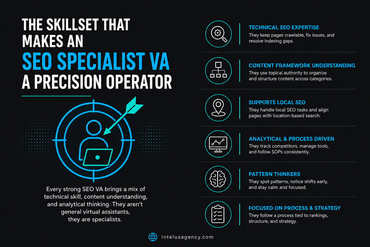 The Skillset That Makes an SEO Specialist VA a Precision Operator