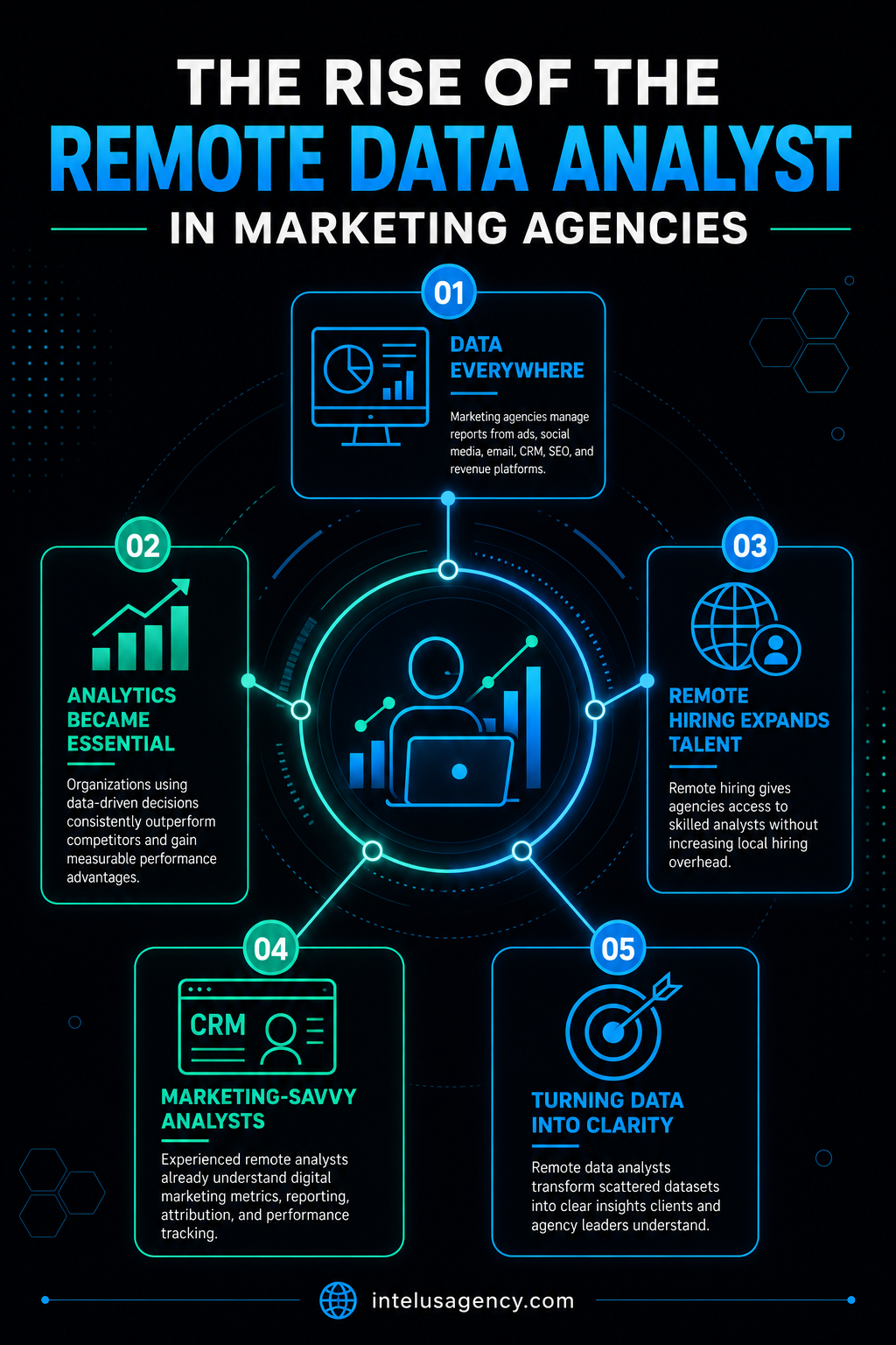 The Rise of the Remote Data Analyst in Marketing Agencies