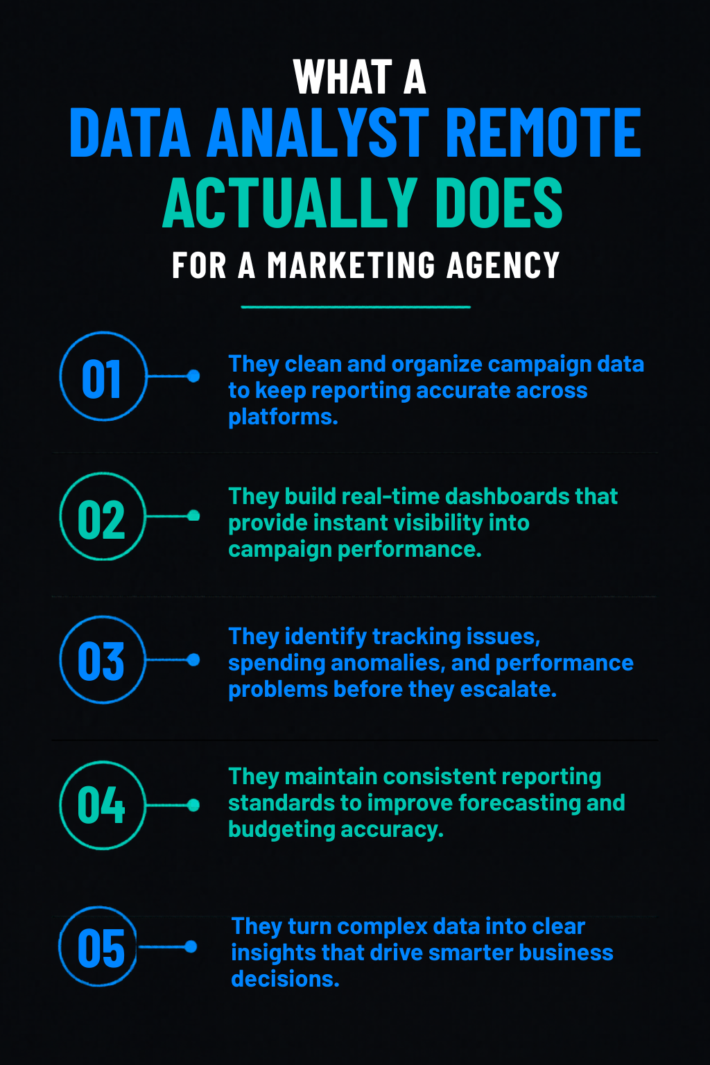 What a Data Analyst Remote Actually Does for a Marketing Agency