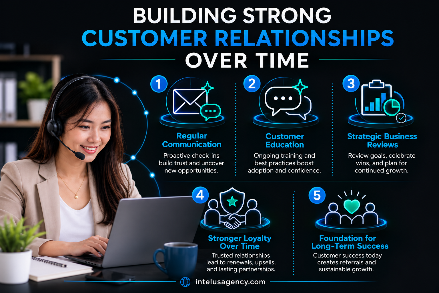 Building Strong Customer Relationships Over Time
