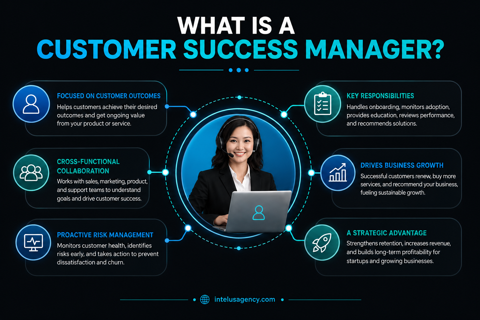 What Is a Customer Success Manager?