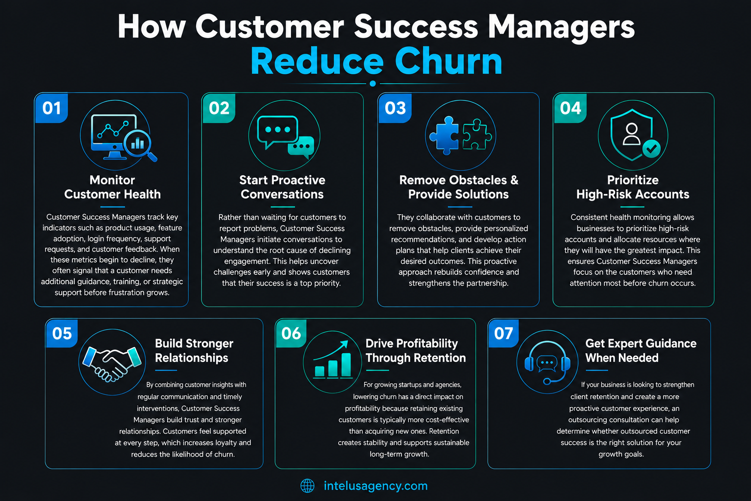 How Customer Success Managers Reduce Churn