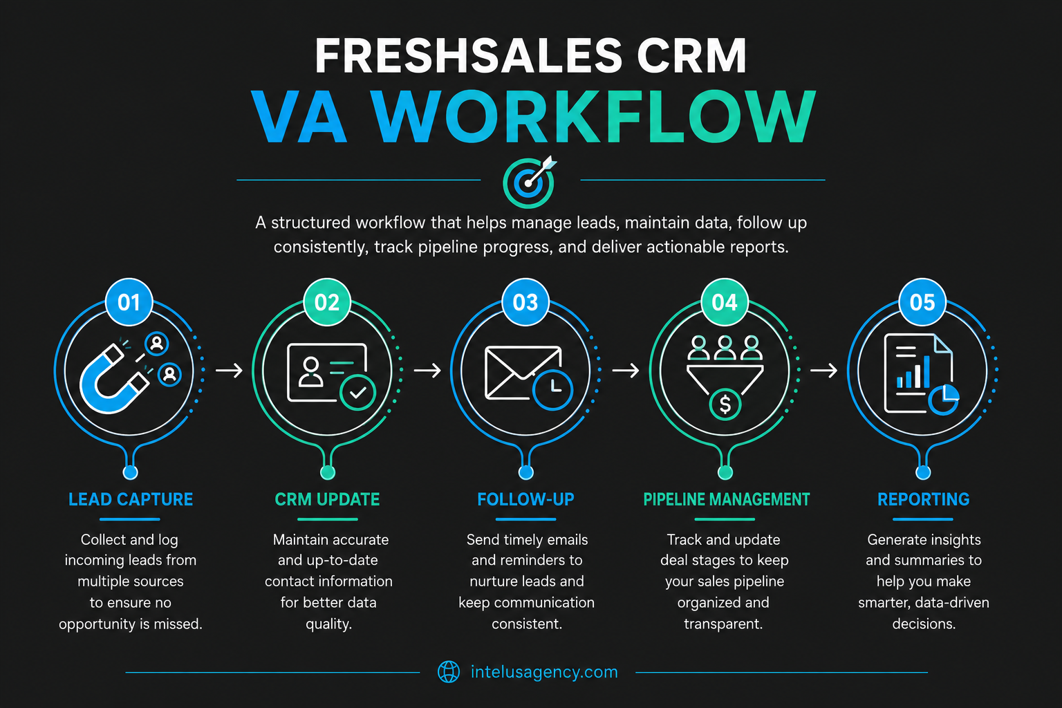 What Does a Freshsales CRM VA Do?