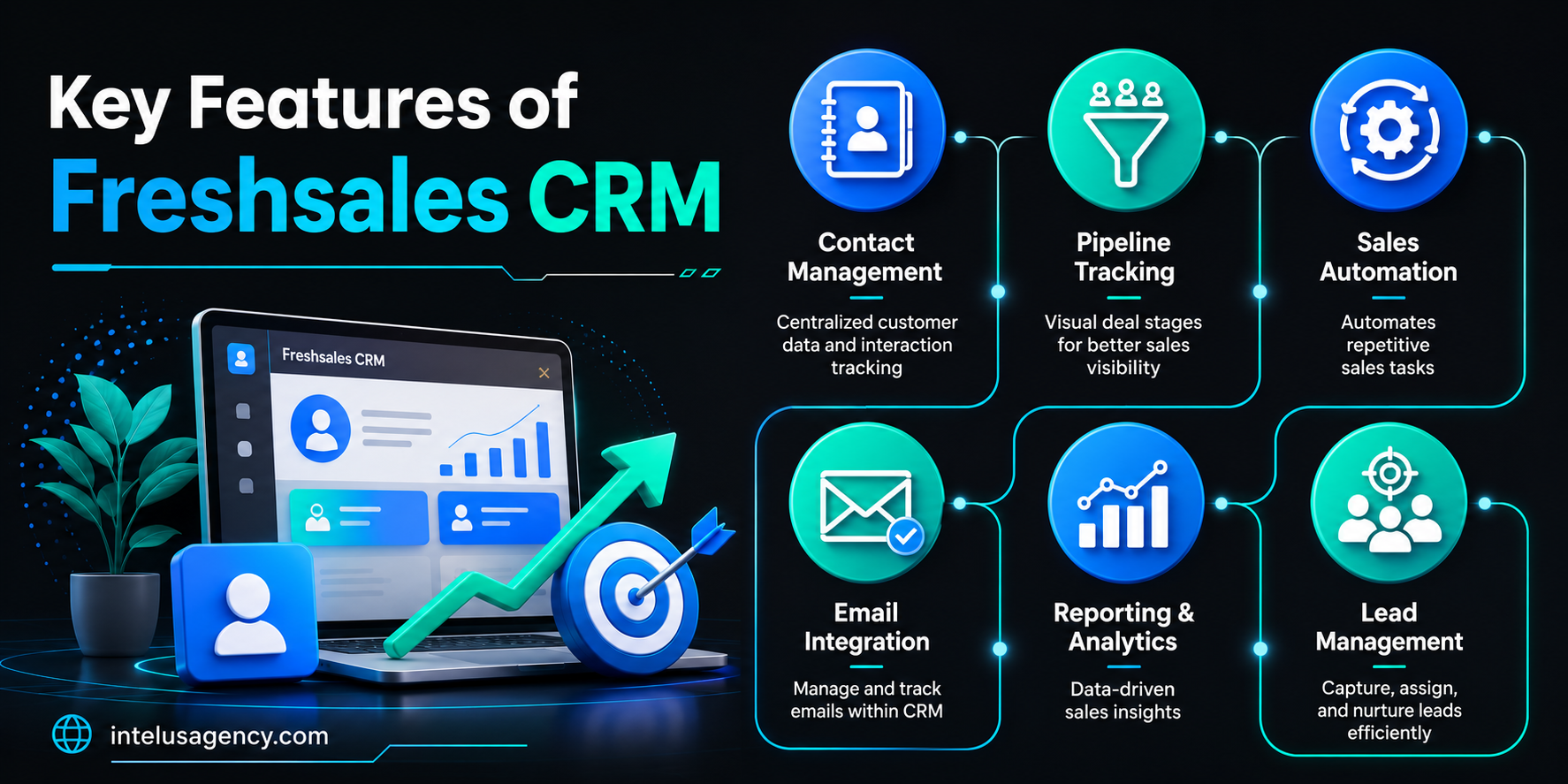 What is Freshsales CRM?