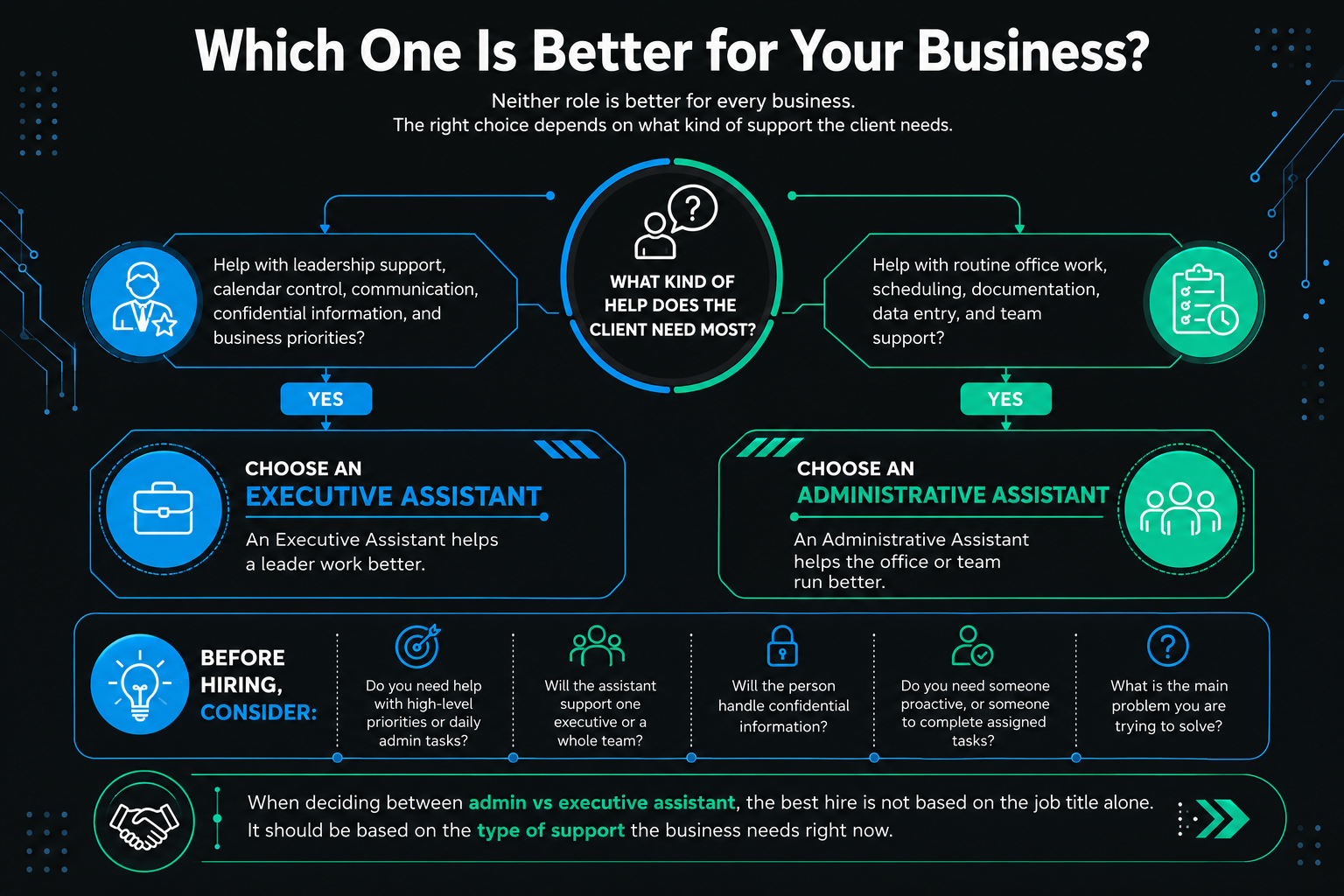 Which One Is Better for Your Business?